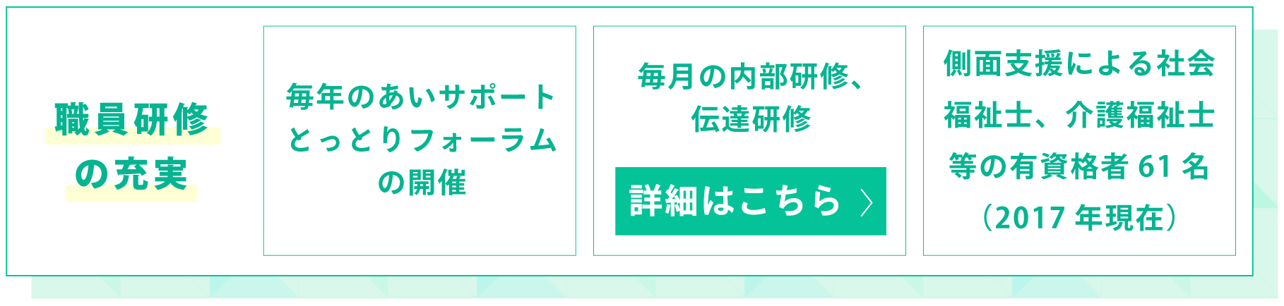 職員研修の充実